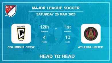 Head to Head Columbus Crew vs Atlanta United | Prediction, Odds – 25-03-2023 – Major League Soccer