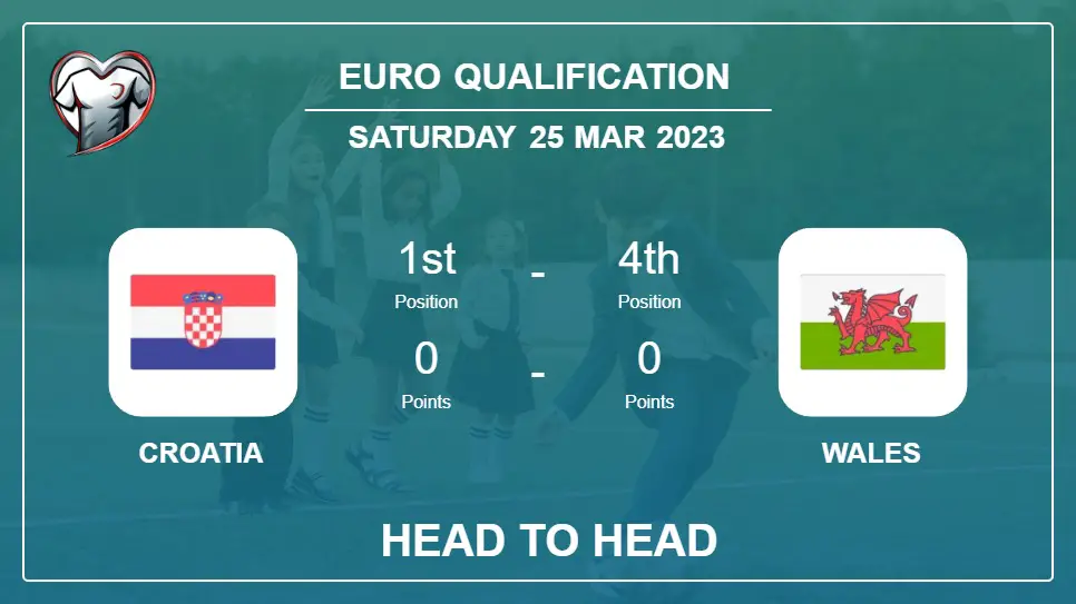 Head to Head Croatia vs Wales | Prediction, Odds - 25-03-2023 - Euro Qualification
