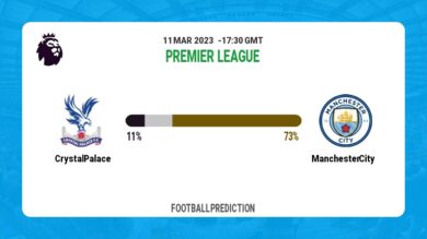 Correct Score Prediction: Crystal Palace vs Manchester City Football Tips Today | 11th March 2023