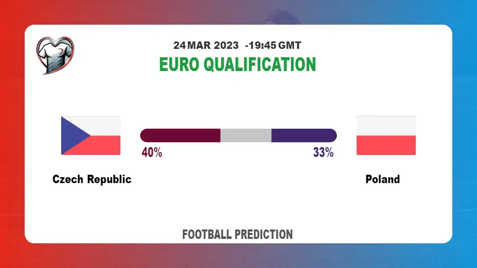 Correct Score Prediction: Czech Republic vs Poland Football Tips Today | 24th March 2023
