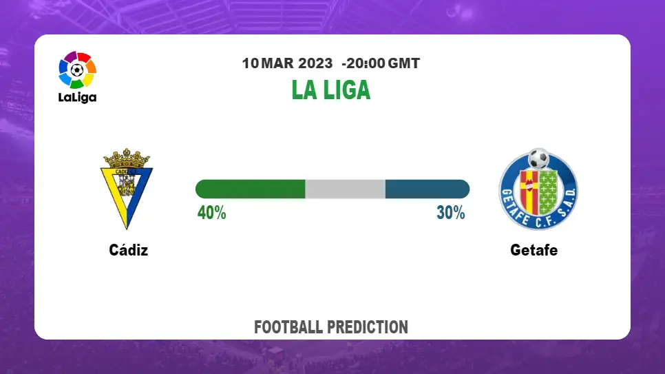 Correct Score Prediction: Cádiz vs Getafe Football Tips Today | 10th March 2023