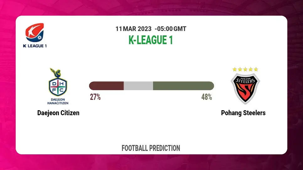Both Teams To Score Prediction: Daejeon Citizen vs Pohang Steelers BTTS Tips Today | 11th March 2023
