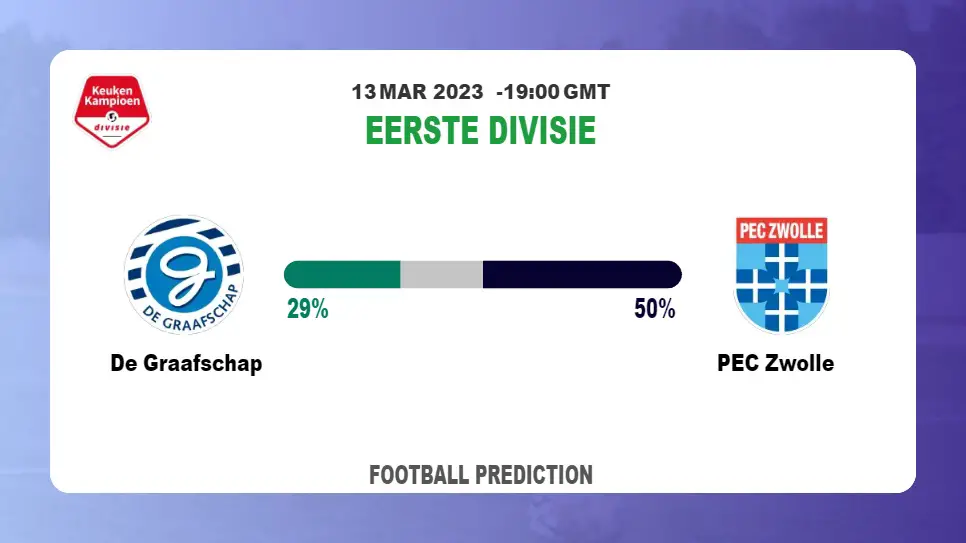 Correct Score Prediction: De Graafschap vs PEC Zwolle Football Tips Today | 13th March 2023