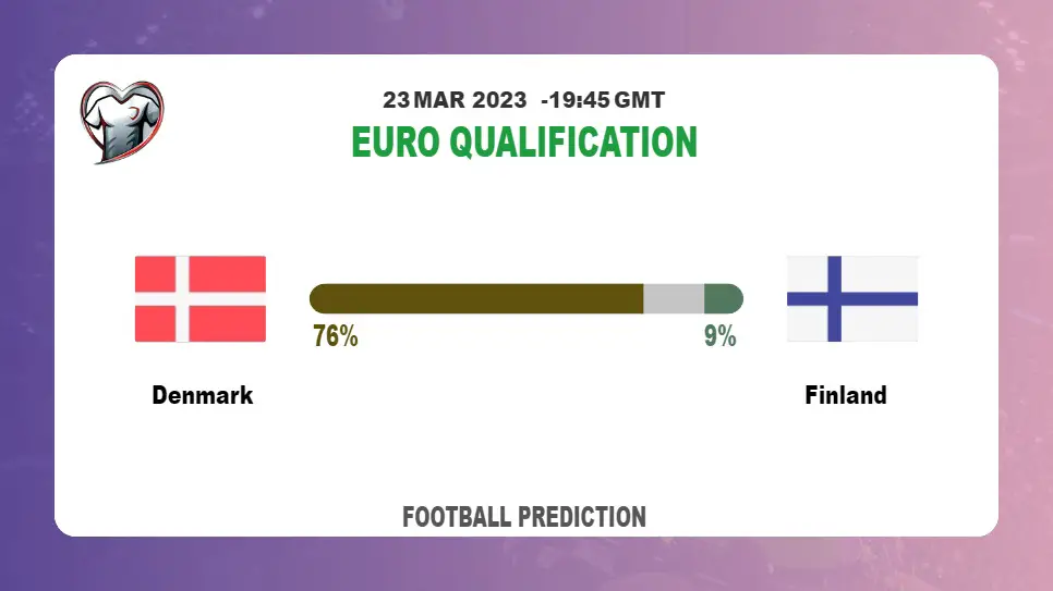 Correct Score Prediction: Denmark vs Finland Football Tips Today | 23rd March 2023