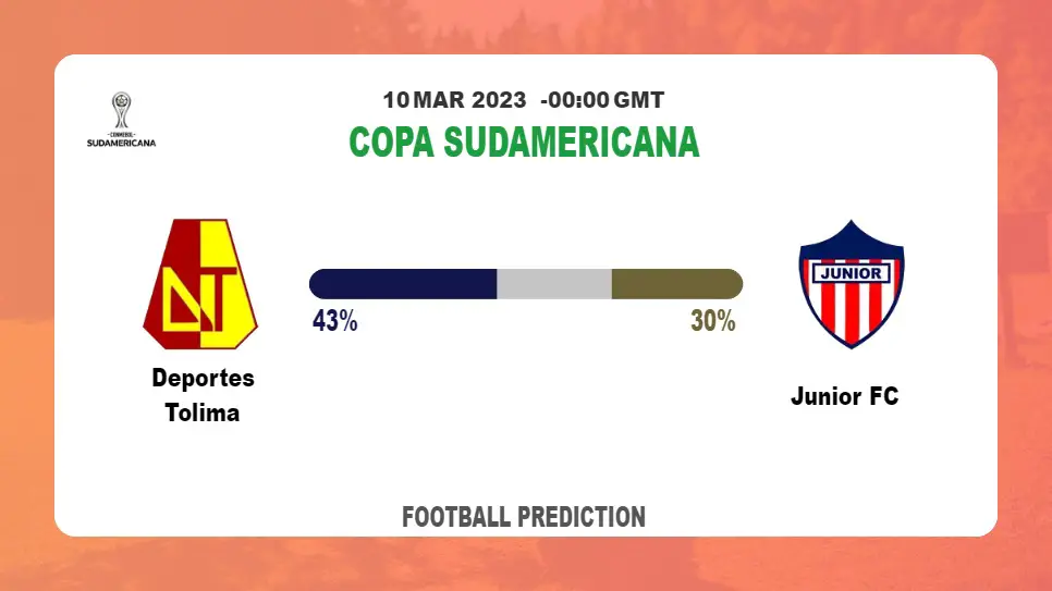 Correct Score Prediction: Deportes Tolima vs Junior FC Football Tips Today | 10th March 2023