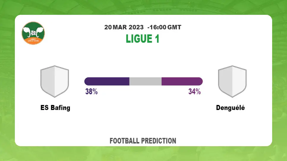 Correct Score Prediction: ES Bafing vs Denguélé Football Tips Today | 20th March 2023