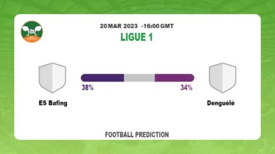 Correct Score Prediction: ES Bafing vs Denguélé Football Tips Today | 20th March 2023
