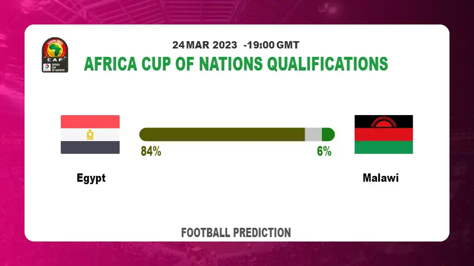Correct Score Prediction: Egypt vs Malawi Football Tips Today | 24th March 2023