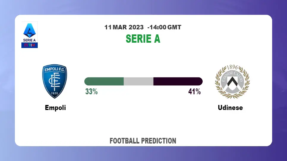 Both Teams To Score Prediction: Empoli vs Udinese BTTS Tips Today | 11th March 2023