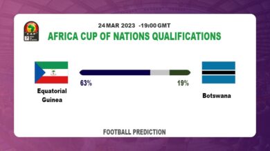 Both Teams To Score Prediction: Equatorial Guinea vs Botswana BTTS Tips Today | 24th March 2023