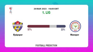 Correct Score Prediction: Eyüpspor vs Rizespor Football Tips Today | 26th March 2023