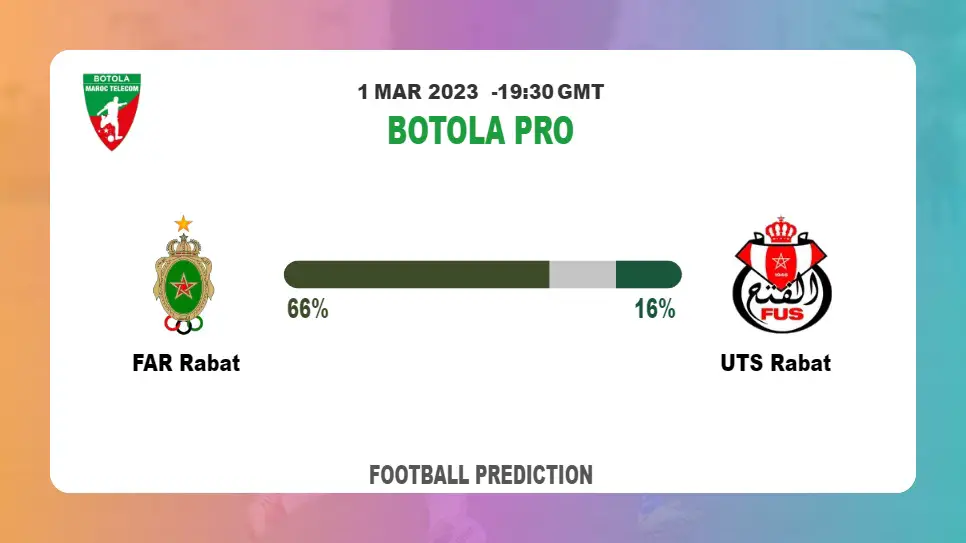 Correct Score Prediction: FAR Rabat vs UTS Rabat Football Tips Today | 1st March 2023