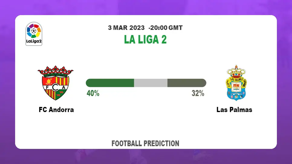 Correct Score Prediction: FC Andorra vs Las Palmas Football Tips Today | 3rd March 2023