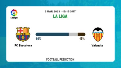 Both Teams To Score Prediction: FC Barcelona vs Valencia BTTS Tips Today | 5th March 2023