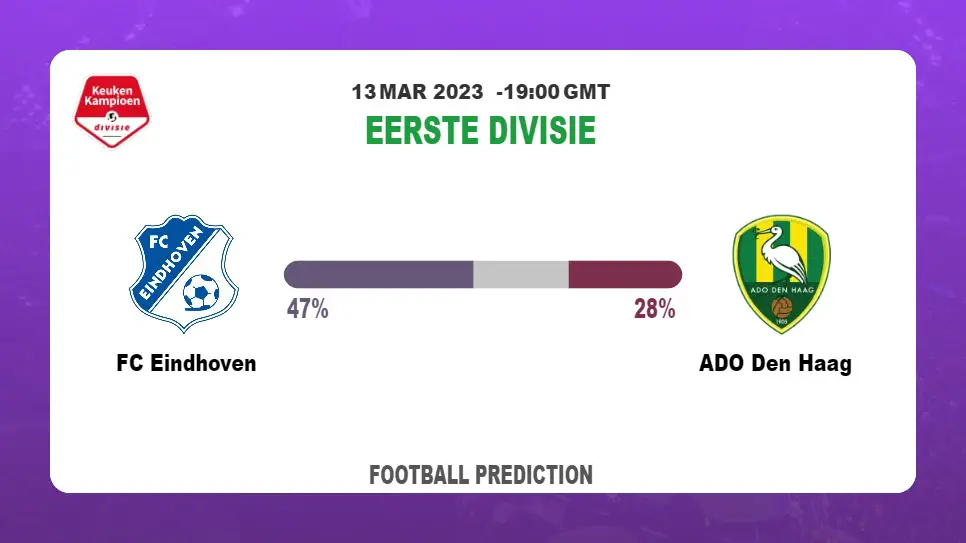 Both Teams To Score Prediction: FC Eindhoven vs ADO Den Haag BTTS Tips Today | 13th March 2023