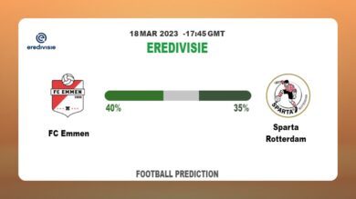 Over 2.5 Prediction: FC Emmen vs Sparta Rotterdam Football Tips Today | 18th March 2023