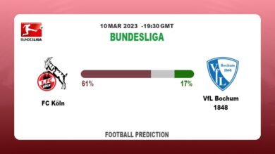 Over 2.5 Prediction: FC Köln vs VfL Bochum 1848 Football Tips Today | 10th March 2023