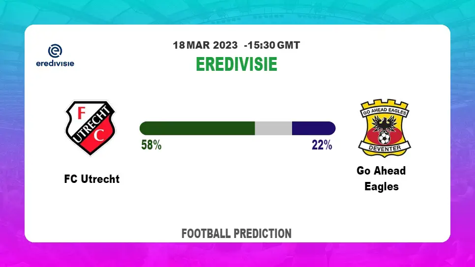 Correct Score Prediction: FC Utrecht vs Go Ahead Eagles Football Tips Today | 18th March 2023