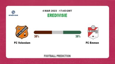 Over 2.5 Prediction: FC Volendam vs FC Emmen Football Tips Today | 4th March 2023