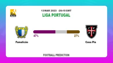 Both Teams To Score Prediction: Famalicão vs Casa Pia BTTS Tips Today | 13th March 2023