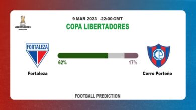 Correct Score Prediction: Fortaleza vs Cerro Porteño Football Tips Today | 9th March 2023