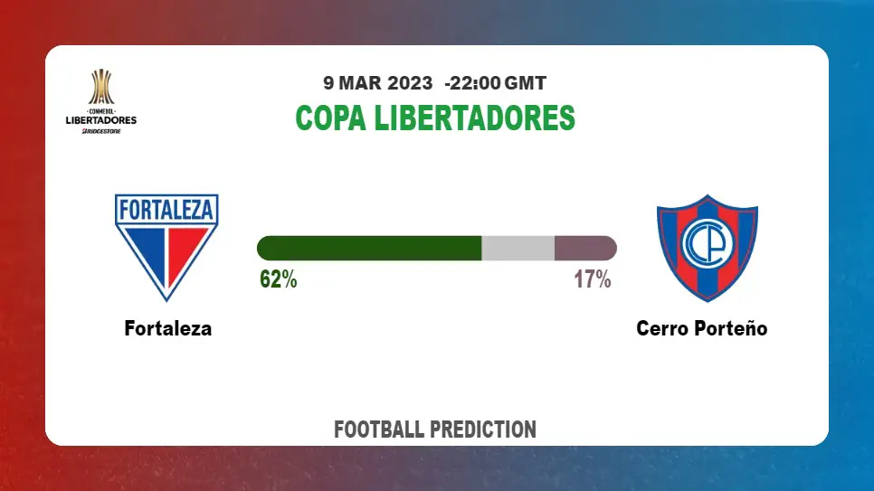 Correct Score Prediction: Fortaleza vs Cerro Porteño Football Tips Today | 9th March 2023