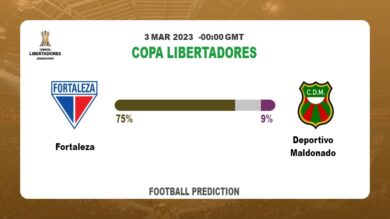 Correct Score Prediction: Fortaleza vs Deportivo Maldonado Football Tips Today | 3rd March 2023