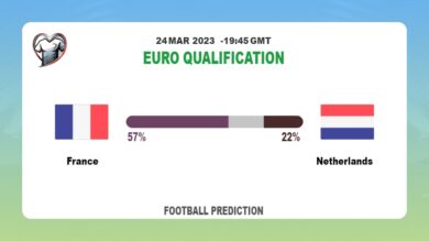 Correct Score Prediction: France vs Netherlands Football Tips Today | 24th March 2023