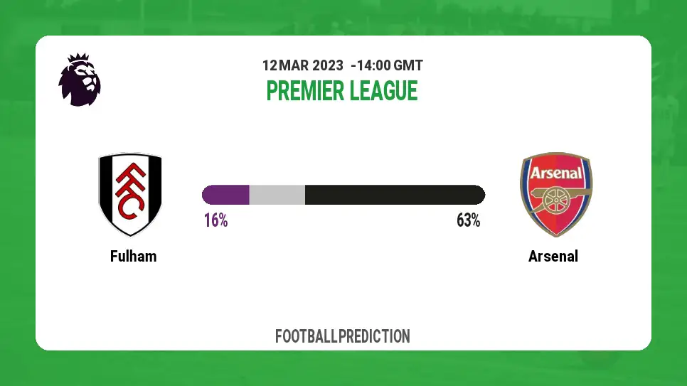 Correct Score Prediction: Fulham vs Arsenal Football Tips Today | 12th March 2023