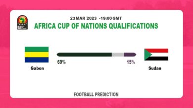 Both Teams To Score Prediction: Gabon vs Sudan BTTS Tips Today | 23rd March 2023