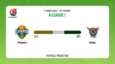 Both Teams To Score Prediction: Gangwon vs Daegu BTTS Tips Today | 11th March 2023