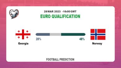 Over 2.5 Prediction: Georgia vs Norway Football Tips Today | 28th March 2023
