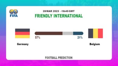 Correct Score Prediction: Germany vs Belgium Football Tips Today | 28th March 2023