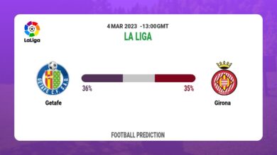 Both Teams To Score Prediction: Getafe vs Girona BTTS Tips Today | 4th March 2023
