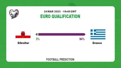 Over 2.5 Prediction: Gibraltar vs Greece Football Tips Today | 24th March 2023