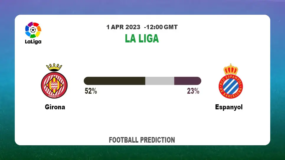 Correct Score Prediction: Girona vs Espanyol Football Tips Today | 1st April 2023