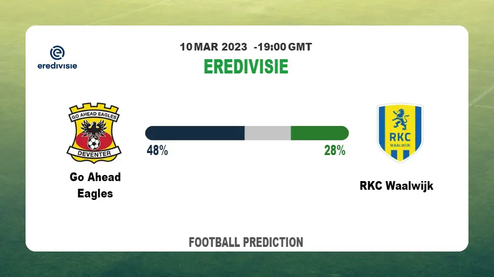 Both Teams To Score Prediction: Go Ahead Eagles vs RKC Waalwijk BTTS Tips Today | 10th March 2023