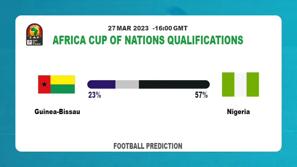 Over 2.5 Prediction: Guinea-Bissau vs Nigeria Football Tips Today | 27th March 2023