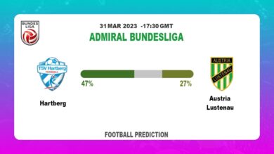 Correct Score Prediction: Hartberg vs Austria Lustenau Football Tips Today | 31st March 2023