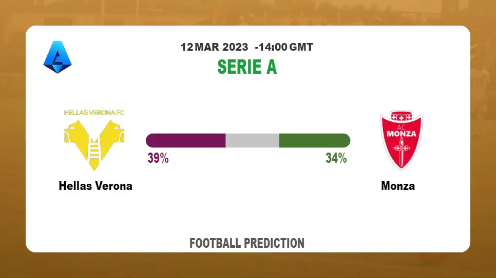 Over 2.5 Prediction: Hellas Verona vs Monza Football Tips Today | 12th March 2023