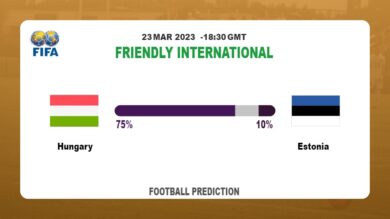 Over 2.5 Prediction: Hungary vs Estonia Football Tips Today | 23rd March 2023