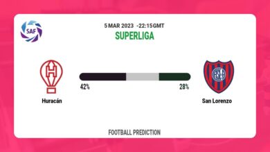 Over 2.5 Prediction: Huracán vs San Lorenzo Football Tips Today | 5th March 2023