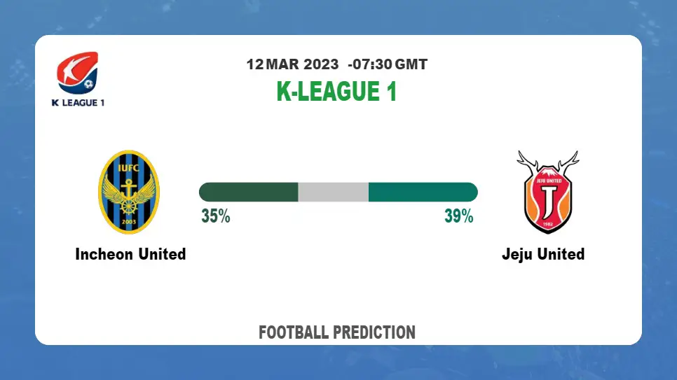 Correct Score Prediction: Incheon United vs Jeju United Football Tips Today | 12th March 2023