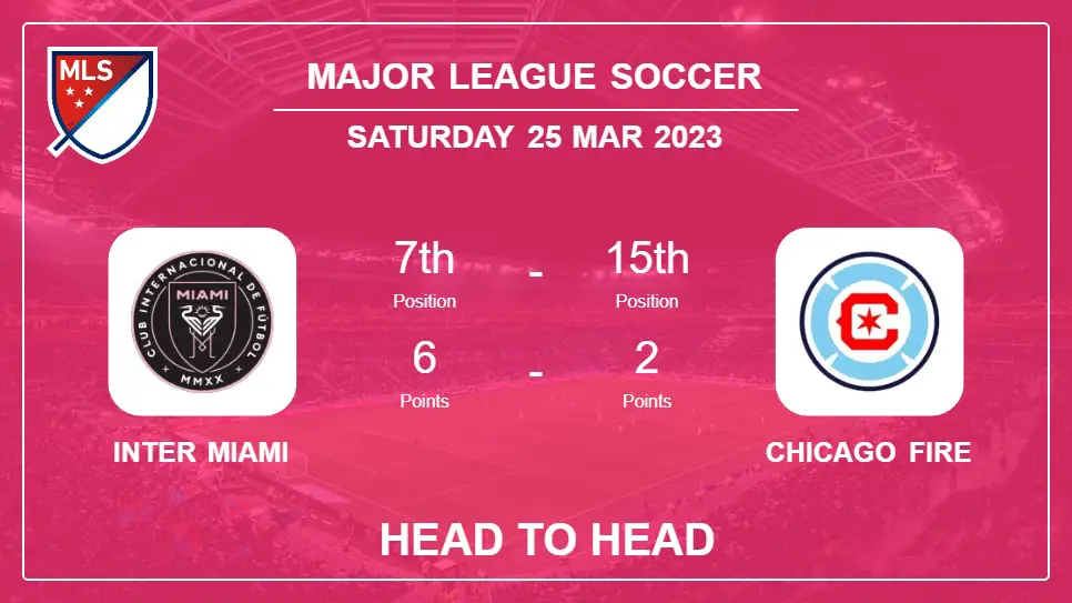 Head to Head stats Inter Miami vs Chicago Fire: Prediction, Odds - 25-03-2023 - Major League Soccer