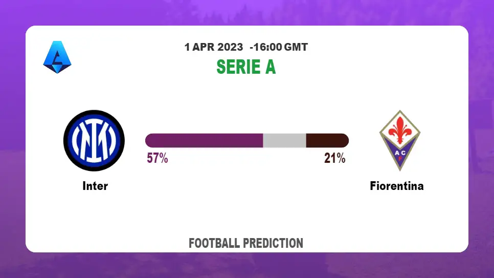 Over 2.5 Prediction: Inter vs Fiorentina Football Tips Today | 1st April 2023