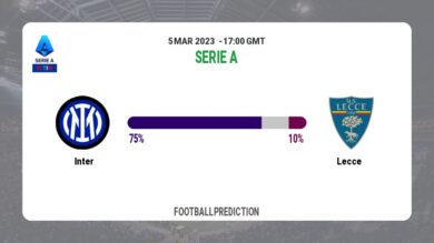 Over 2.5 Prediction: Inter vs Lecce Football Tips Today | 5th March 2023