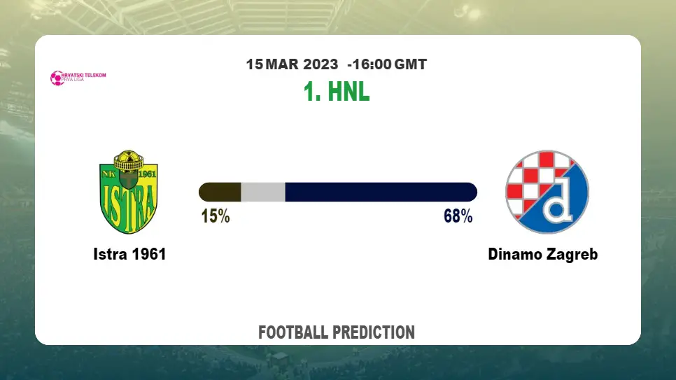 Correct Score Prediction: Istra 1961 vs Dinamo Zagreb Football Tips Today | 15th March 2023
