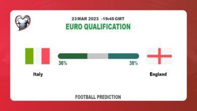 Over 2.5 Prediction: Italy vs England Football Tips Today | 23rd March 2023