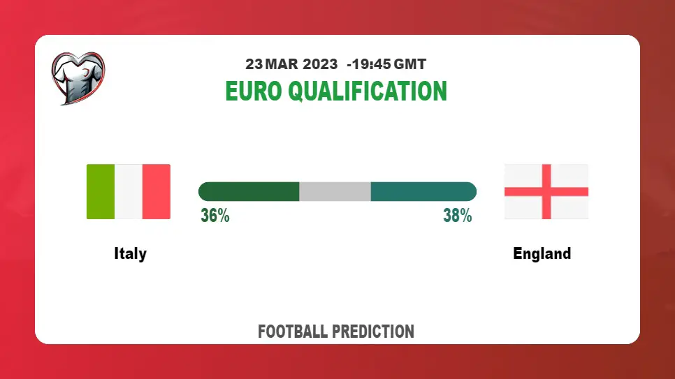 Over 2.5 Prediction: Italy vs England Football Tips Today | 23rd March 2023