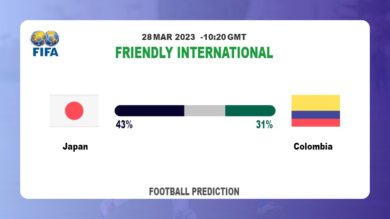 Correct Score Prediction: Japan vs Colombia Football Tips Today | 28th March 2023